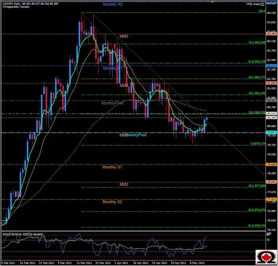 الرسم البياني لزوج الدولار الأمريكي مقابل الين الياباني 